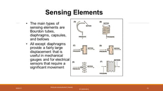 09/05/17
PRESSURE MEASUREMENT (FMHM)
BY SASIDHAR.G
21
 