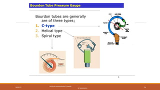 09/05/17
PRESSURE MEASUREMENT (FMHM)
BY SASIDHAR.G
24
 