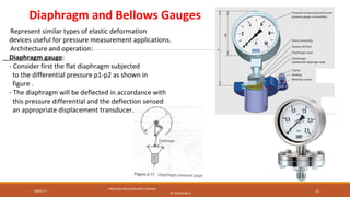 09/05/17
PRESSURE MEASUREMENT (FMHM)
BY SASIDHAR.G
25
Diaphragm and Bellows Gauges
●
Represent similar types of elastic deformation
devices useful for pressure measurement applications.
●
Architecture and operation:
Diaphragm gauge:
- Consider first the flat diaphragm subjected
to the differential pressure p1-p2 as shown in
figure .
- The diaphragm will be deflected in accordance with
this pressure differential and the deflection sensed
an appropriate displacement transducer.
gauge are shown figure 4.10
 