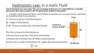 Hydrostatic Law: in a static Fluid
09/05/17
PRESSURE MEASUREMENT (FMHM)
BY SASIDHAR.G 4
P.dA
(P+dP).dA
dh
Cylindrical
Element of fluid
W
 