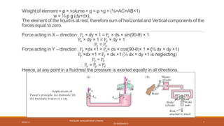 09/05/17
PRESSURE MEASUREMENT (FMHM)
BY SASIDHAR.G
7
 