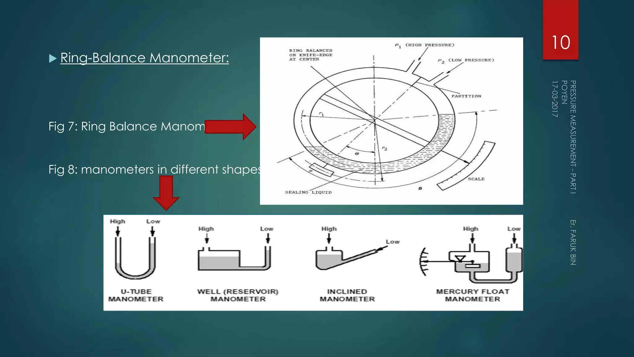  Ring-Balance Manometer:
10
Fig 7: Ring Balance Manometer
Fig 8: manometers in different shapes
 