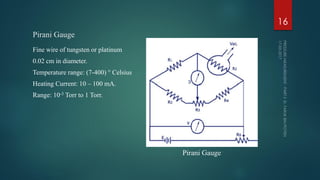 Pirani Gauge
Fine wire of tungsten or platinum
0.02 cm in diameter.
Temperature range: (7-400) ° Celsius
Heating Current: 10 – 100 mA.
Range: 10-3 Torr to 1 Torr.
16
Pirani Gauge
 