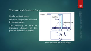Thermocouple Vacuum Gauge
Similar to pirani gauge.
Hot wire temperature measured
by thermocouple.
The sensitivity of such an
instrument depends on the
pressure and the wire current.
18
Thermocouple Vacuum Gauge
 