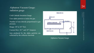 Alphatron Vacuum Gauge:
radiation gauge
Cold Cathode Ionzation Gauge.
Uses alpha particle to ionize the gas.
Number of ions directly proportional to gas
pressure.
Range: 103 to 10-3 Torr.
Current flow: 10-13 and 10-9 Amperes
Ions produced by the alpha particles are
collected by the collector electrode
24
Alphatron Vacuum Gauge
 