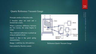 Quartz Reference Vacuum Gauge
Principle similar to Bourdon tube.
2 bourdon tubes are used and a
formed into a helix.
When a pressure difference between
the two occurs, the setup begins to
rotate.
This rotational deflection is picked up
using an optical circuit .
Quartz is that it has good spring
characteristics.
Range: 1 milliTorr for 100 milliTorr .
Gets eroded by fluorine content
25
Reference Quartz Vacuum Gauge
 