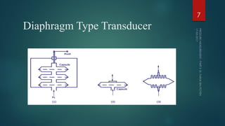 Diaphragm Type Transducer
7
 