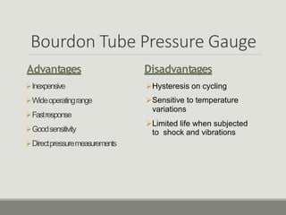 Bourdon Tube Pressure Gauge
Advantages Disadvantages
Inexpensive
Wideoperatingrange
Fastresponse
Goodsensitivity
Directpressuremeasurements
Hysteresis on cycling
Sensitive to temperature
variations
Limited life when subjected
to shock and vibrations
 