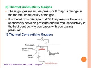 b) Thermal Conductivity Gauges
 These gauges measures pressure through a change in
the thermal conductivity of the gas.
 It is based on a principle that “at low pressure there is a
relationship between pressure and thermal conductivity ie
the heat conductivity decreases with decreasing
pressure”.
i) Thermal Conductivity Gauges:
Prof. P.B. Borakhede, MGI-COET, Shegaon
 