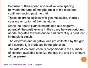  Because of their speed and relative wide spacing
between the turns of the grid, most of the electrons
continue moving past the grid.
 These electrons collides with gas molecules, thereby
causing ionization of the gas atoms.
 Since the anode plate is maintained at a negative
potential, the positive ions in the space between grid and
anode migrates towards anode and current I1 is produced
in the plate circuit.
 The electrons and negative ions are collected by the grid
and current I2 is produced in the grid circuit.
 The rate of ion production is proportional to the number
of electron available to ionize the gas the and the amount
of gas present.
Prof. P.B. Borakhede, MGI-COET, Shegaon
 