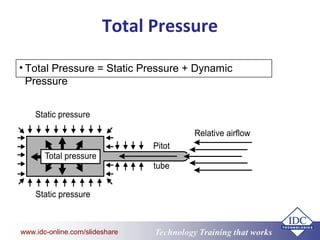 Pressure Measurement