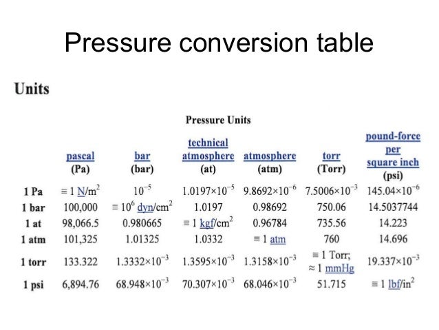 PRESSURE MEASUREMENT UNITS EBOOK PRESSURE MEASUREMENT UNITS EBOOK