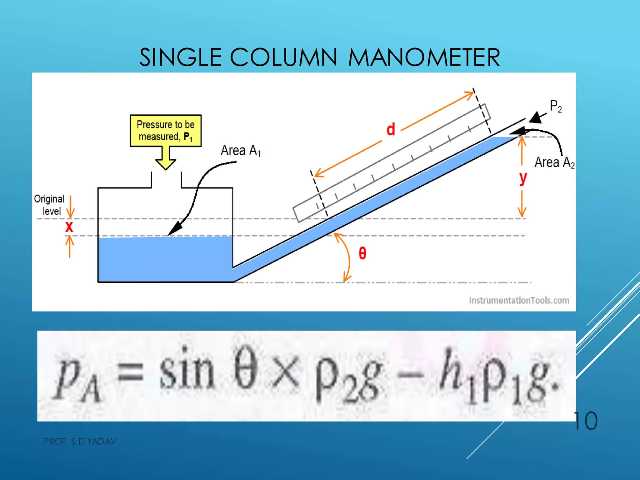 SINGLE COLUMN MANOMETER
PROF. S D YADAV
10
 