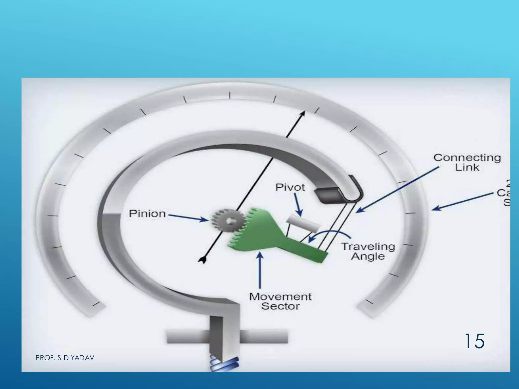 C-TYPE BOURDON TUBE
PROF. S D YADAV
15
 