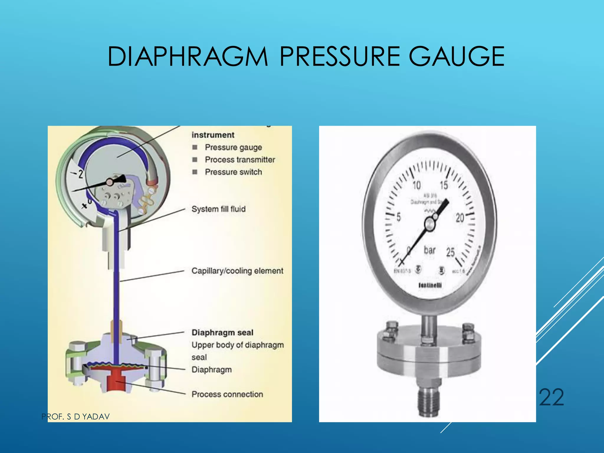 DIAPHRAGM PRESSURE GAUGE
PROF. S D YADAV
22
 