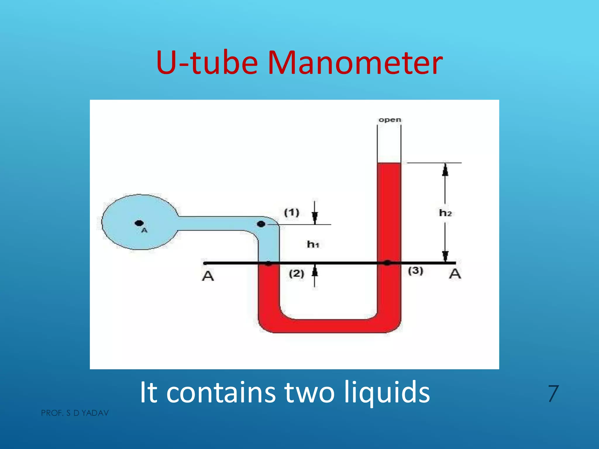 U-tube Manometer
It contains two liquidsPROF. S D YADAV
7
 
