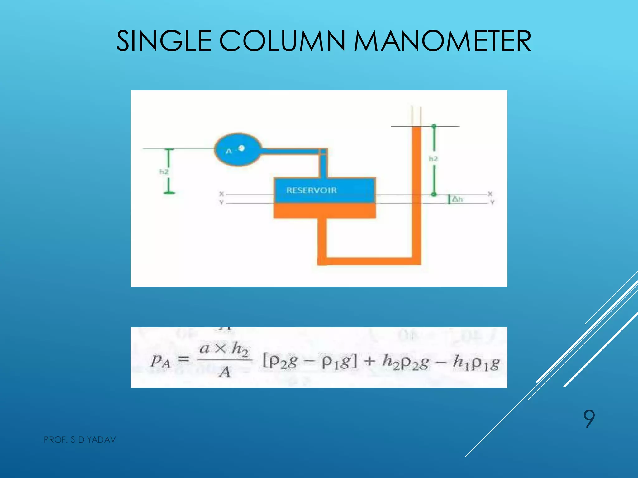 SINGLE COLUMN MANOMETER
PROF. S D YADAV
9
 