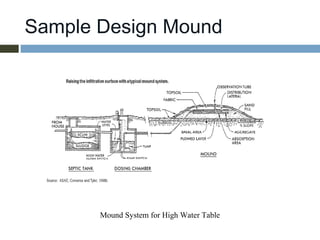 Basic Mound System Pressure mound system: Septic Installers - Mike Schwartz, P.E. | PPT