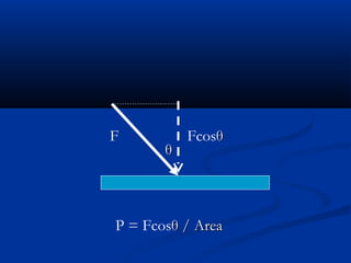 Ȧ
F FcosȦ
P = FcosȦ / Area/ Area
 