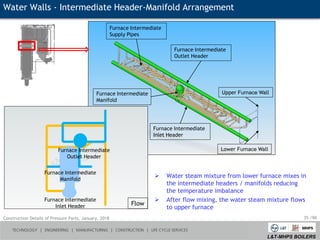 Intermediate Header Comprehensive Construction Details of Pressure Parts in Supercritical ...