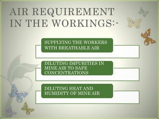 AIR REQUIREMENT
IN THE WORKINGS:-
SUPPLYING THE WORKERS
WITH BREATHABLE AIR
DILUTING IMPURITIES IN
MINE AIR TO SAFE
CONCENTRATIONS
DILUTING HEAT AND
HUMIDITY OF MINE AIR
 