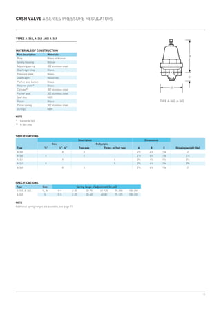 10
C
A
B
A-360 X X 2½ 4½ 1⅛ 2
A-360 X X 2⅞ 4½ 1⅝ 2½
A-361 X X 2½ 4½ 1⅛ 2⅛
A-361 X X 2⅞ 4½ 1⅝ 2⅝
A-365 X X 2½ 4½ 1⅛ 2
A-360, A-361,
A-365
¼, ⅜ 0-5 2-35 20-70 60-125 75-200 100-250
½ 0-5 2-25 20-60 40-80 75-125 100-250
Cash Valve A Series pressure regulators
Note
*	Except A-365
**	 A-365 only
Materials of construction
Part description Materials
Body Brass or bronze
Spring housing Bronze
Adjusting spring 302 stainless steel
Diaphragm stop Brass
Pressure plate Brass
Diaphragm Neoprene
Pusher post button Brass
Retainer plate* Brass
Cylinder** 302 stainless steel
Pusher post 302 stainless steel
Seat disc NBR
Piston Brass
Piston spring 302 stainless steel
O-rings NBR
Type A-360, A-365
Specifications
Type
Description Dimensions
Shipping weight (lbs)
Size Body style
A B C½” ¼”, ⅜” Two-way Three- or four way
Specifications
Type Size Spring range of adjustment (in psi)
TYPES A-360, A-361 AND A-365
Note
Additional spring ranges are available, see page 11.
 