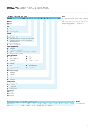 11
Note
NPTF, also referred to as 'Dryseal' thread, is designed
to provide a more leak-free seal without the use of
PTFE tape or other sealant compound. NPTF threads
are interchangeable with NPT threads and are
standard on all Cash Valve products.
A360, A361, A365 Selection guide
Example: A360 A W S Z S B B S 01 - D 0005
Model
A360	A360
A361	A361
A365	A365
Size
A	 ¼
B	 ⅜
C	 ½ (A360, A361)
Service
W	 Water/air
Body/connection style
S	 Side inlet / side outlet - straight thru (A360, A365)
X	 Side inlet / side outlet - straight thru w/ two ¼
gauge ports (A361)
Spring chamber material
Z	 Bronze spring chamber
Spring chamber style
S	 Standard
P	 Panel mount (A360, A361)
D	 Differential connection and adjusting screw cap (A365)
C	 Adjusting screw cap (A365)
Diaphragm material
B	 NBR Z	 Bronze
L	 NBR w/ PTFE liner R	 EPR
N	 Neoprene F	 EPR w/ PTFE liner
T	 Neoprene w/ PTFE liner
Seat material
B	 NBR N	 Neoprene (A365)
T	 PTFE (A360, A361) E	 EPR (A365)
V	 FKM
Pressure screw style
S	 Standard
T	 T-handle
H	 Hex
Variation
01	 Standard
Design revision
(-)	 Original design
Spring material
D	 Carbon steel
E	 Stainless steel
Set pressure
0005	 5 psig
0015	 15 psig
0100	 100 psig
Cash Valve A Series pressure regulators
Standard spring ranges - must specify during order process
A360, A361 (**) 0-5 2-25 2-35 20-60 20-70 40-80 60-125 75-125 75-200 100-250
A365 (**) 0-40 40-80 25-150 100-200 200-250 200-400
Notes
**	Stainless steel
 