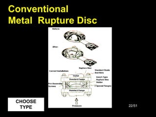 Psv Disc Pressure Relief Safety Valves.ppt