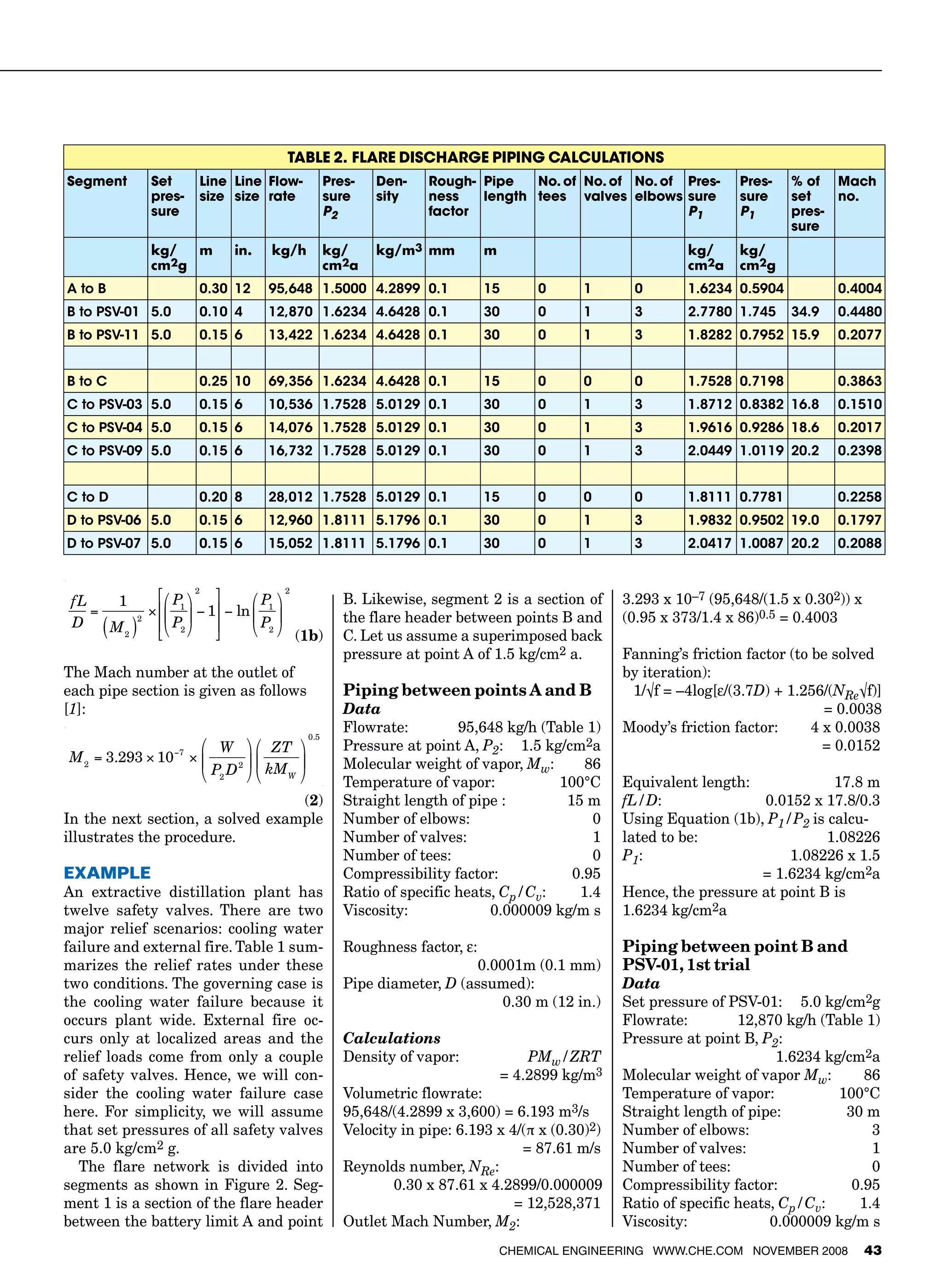(1b)
The Mach number at the outlet of
each pipe section is given as follows
[1]:
 (2)
In the next section, a solved example
illustrates the procedure.
Example
An extractive distillation plant has
twelve safety valves. There are two
major relief scenarios: cooling water
failure and external fire. Table 1 sum-
marizes the relief rates under these
two conditions. The governing case is
the cooling water failure because it
occurs plant wide. External fire oc-
curs only at localized areas and the
relief loads come from only a couple
of safety valves. Hence, we will con-
sider the cooling water failure case
here. For simplicity, we will assume
that set pressures of all safety valves
are 5.0 kg/cm2 g.
The flare network is divided into
segments as shown in Figure 2. Seg-
ment 1 is a section of the flare header
between the battery limit A and point
B. Likewise, segment 2 is a section of
the flare header between points B and
C. Let us assume a superimposed back
pressure at point A of 1.5 kg/cm2 a.
Piping between points A and B
Data
Flowrate:	 95,648 kg/h (Table 1)
Pressure at point A, P2:	 1.5 kg/cm2a
Molecular weight of vapor, Mw:	 86
Temperature of vapor:	 100°C
Straight length of pipe :	 15 m
Number of elbows:	 0
Number of valves:	 1
Number of tees:	 0
Compressibility factor:	 0.95
Ratio of specific heats, Cp/Cv:	 1.4
Viscosity:	 0.000009 kg/m s
Roughness factor, ε:
		 0.0001m (0.1 mm)
Pipe diameter, D (assumed):	
		 0.30 m (12 in.)
Calculations
Density of vapor:	 PMw/ZRT
	 = 4.2899 kg/m3
Volumetric flowrate:
95,648/(4.2899 x 3,600) = 6.193 m3/s
Velocity in pipe:	6.193 x 4/(π x (0.30)2)
		 = 87.61 m/s	
Reynolds number, NRe:
 0.30 x 87.61 x 4.2899/0.000009
		 = 12,528,371
Outlet Mach Number, M2:
3.293 x 10–7 (95,648/(1.5 x 0.302)) x
(0.95 x 373/1.4 x 86)0.5 = 0.4003
Fanning’s friction factor (to be solved
by iteration):
 1/√f = –4log[ε/(3.7D) + 1.256/(NRe√f)]
 = 0.0038
Moody’s friction factor:	 4 x 0.0038	
		 = 0.0152
Equivalent length:	 17.8 m
fL/D:	 0.0152 x 17.8/0.3
Using Equation (1b), P1/P2 is calcu-
lated to be:	 1.08226
P1:	 1.08226 x 1.5
		 = 1.6234 kg/cm2a
Hence, the pressure at point B is
1.6234 kg/cm2a
Piping between point B and
PSV-01, 1st trial
Data
Set pressure of PSV-01:	 5.0 kg/cm2g
Flowrate:	 12,870 kg/h (Table 1)
Pressure at point B, P2:
		 1.6234 kg/cm2a
Molecular weight of vapor Mw:	 86
Temperature of vapor:	 100°C
Straight length of pipe:	 30 m
Number of elbows:	 3
Number of valves:	 1
Number of tees:	 0
Compressibility factor:	 0.95
Ratio of specific heats, Cp/Cv:	 1.4
Viscosity:	 0.000009 kg/m s
Chemical Engineering www.che.com November 2008 43
Table 2. Flare Discharge Piping Calculations
Segment Set
pres-
sure
Line
size
Line
size
Flow-
rate
Pres-
sure
P2
Den-
sity
Rough-
ness
factor
Pipe
length
No. of
tees
No. of
valves
No. of
elbows
Pres-
sure
P1
Pres-
sure
P1
% of
set
pres-
sure
Mach
no.
kg/
cm2g
m in. kg/h kg/
cm2a
kg/m3 mm m kg/
cm2a
kg/
cm2g
A to B 0.30 12 95,648 1.5000 4.2899 0.1 15 0 1 0 1.6234 0.5904 0.4004
B to PSV-01 5.0 0.10 4 12,870 1.6234 4.6428 0.1 30 0 1 3 2.7780 1.745 34.9 0.4480
B to PSV-11 5.0 0.15 6 13,422 1.6234 4.6428 0.1 30 0 1 3 1.8282 0.7952 15.9 0.2077
B to C 0.25 10 69,356 1.6234 4.6428 0.1 15 0 0 0 1.7528 0.7198 0.3863
C to PSV-03 5.0 0.15 6 10,536 1.7528 5.0129 0.1 30 0 1 3 1.8712 0.8382 16.8 0.1510
C to PSV-04 5.0 0.15 6 14,076 1.7528 5.0129 0.1 30 0 1 3 1.9616 0.9286 18.6 0.2017
C to PSV-09 5.0 0.15 6 16,732 1.7528 5.0129 0.1 30 0 1 3 2.0449 1.0119 20.2 0.2398
C to D 0.20 8 28,012 1.7528 5.0129 0.1 15 0 0 0 1.8111 0.7781 0.2258
D to PSV-06 5.0 0.15 6 12,960 1.8111 5.1796 0.1 30 0 1 3 1.9832 0.9502 19.0 0.1797
D to PSV-07 5.0 0.15 6 15,052 1.8111 5.1796 0.1 30 0 1 3 2.0417 1.0087 20.2 0.2088
 