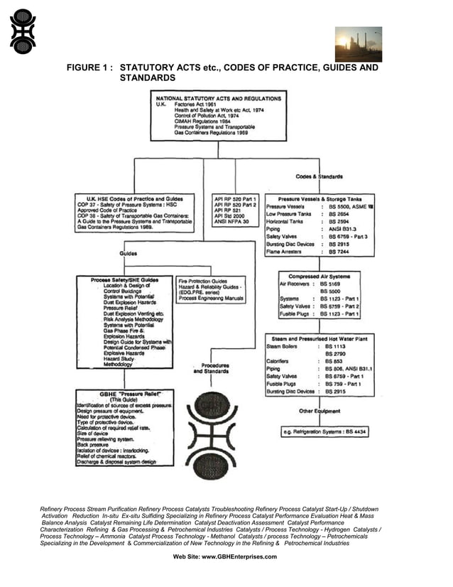 Pressure Relief Systems | PDF