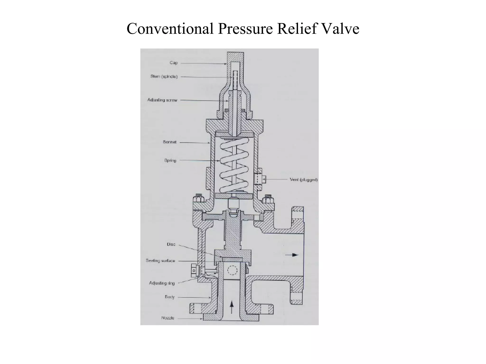 Conventional Pressure Relief Valve 