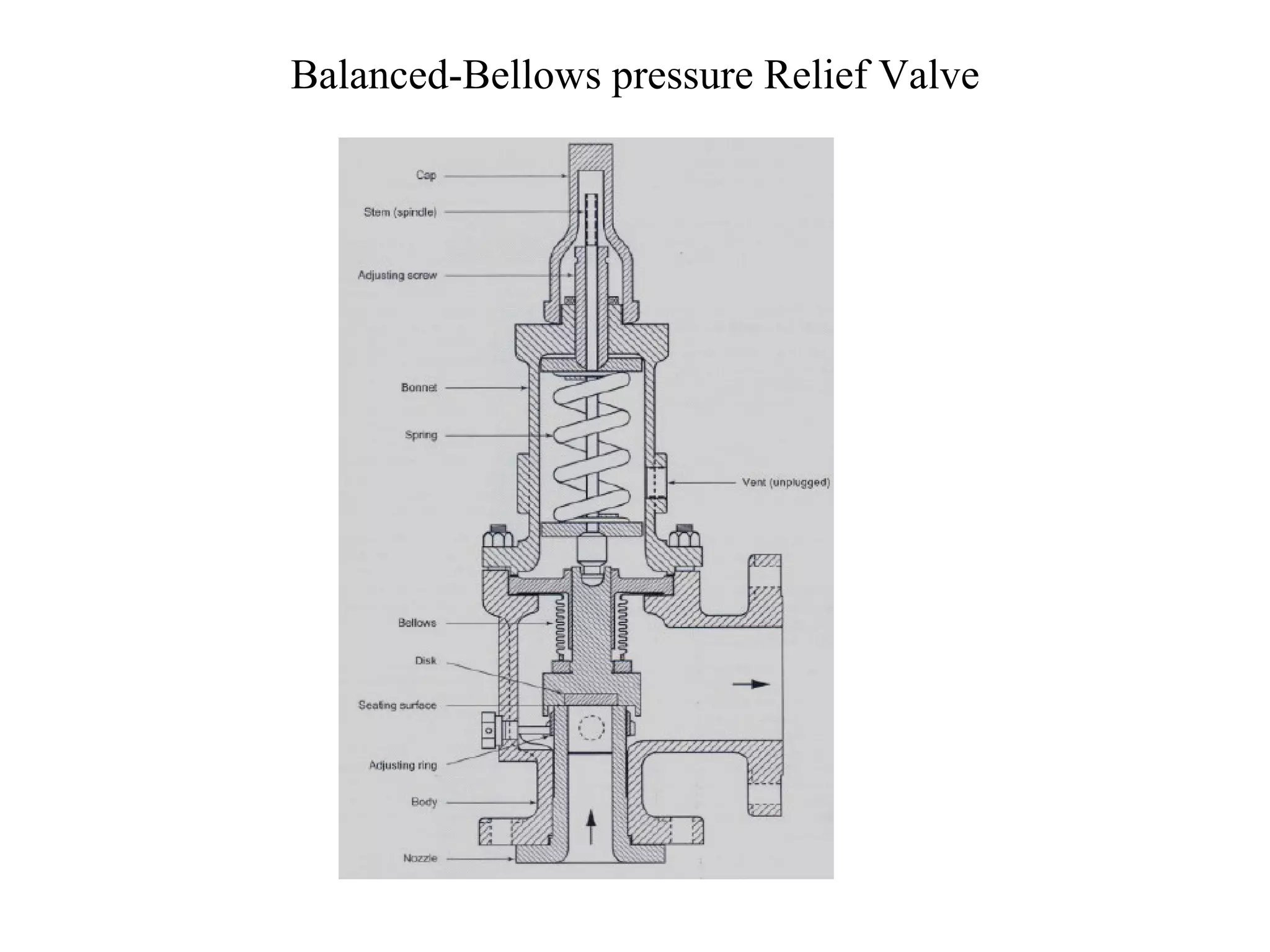 Balanced-Bellows pressure Relief Valve 