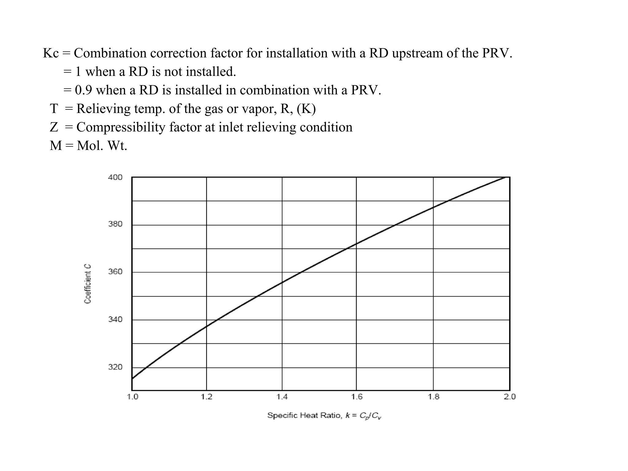 Kc = Combination correction factor for installation with a RD upstream of the PRV. = 1 when a RD is not installed. = 0.9 when a RD is installed in combination with a PRV. T  = Relieving temp. of the gas or vapor, R, (K) Z  = Compressibility factor at inlet relieving condition M = Mol. Wt. 