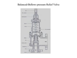 Pressure Reliveing Devices1 | PPT