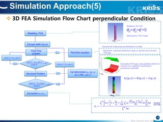 Fea Implicit Flowchart Pressure research in kriss tilt effect 04122018 ver1.67