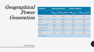 Geographical
Power
Generation
(Irena, 2014)
 