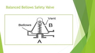 Balanced Bellows Safety Valve 
 