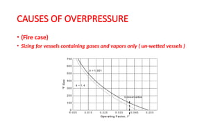 Pressure safety relief vavle specifications.pptx