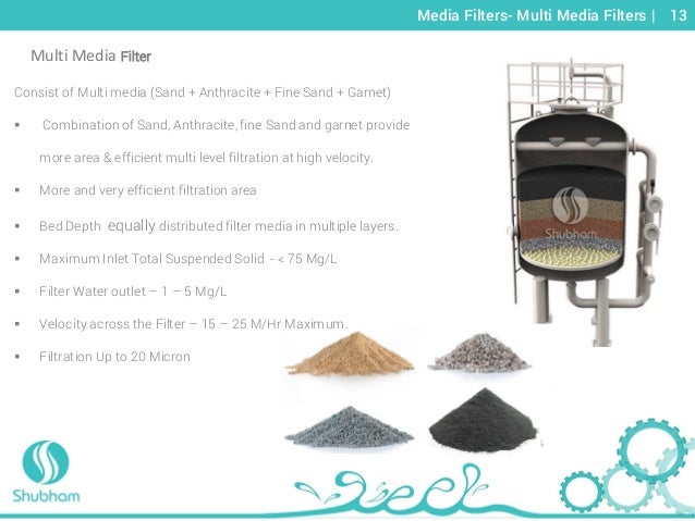 mixed bed system treatment shubham sand filters sewage plant inc Pressure