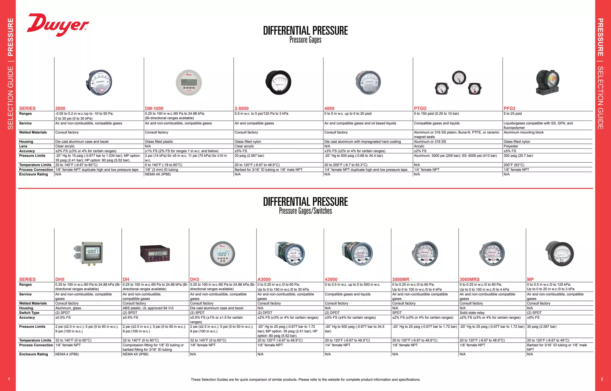 2017 Dwyer Instruments Pressure Instrumentation Quick Selection Guide | PDF