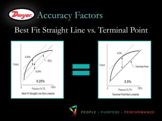 Understanding Pressure Sensor Accuracy and Sensor Technology | PPTX