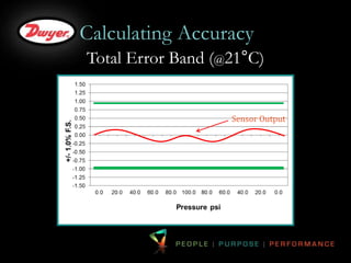 Understanding Pressure Sensor Accuracy and Sensor Technology | PPTX