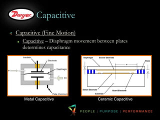 Understanding Pressure Sensor Accuracy and Sensor Technology | PPTX