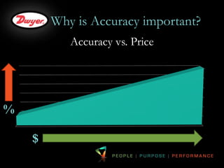 Understanding Pressure Sensor Accuracy and Sensor Technology | PPTX