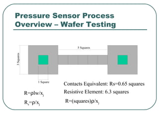 Pressure Sensor Process
Overview – Wafer Testing
5 Squares
1 Square
3Squares
R=ρlw/xj
Rs=ρ/xj
R=(squares)ρ/xj
Contacts Equivalent: Rs=0.65 squares
Resistive Element: 6.3 squares
 