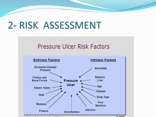 2- RISK ASSESSMENT
 