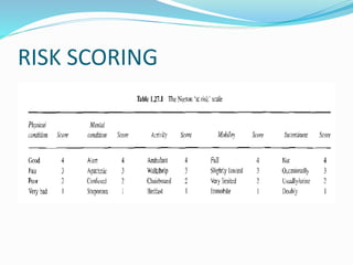 RISK SCORING
 