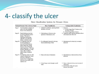 4- classify the ulcer
 
