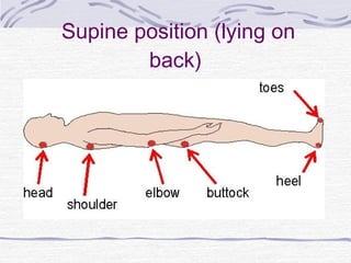 Supine position (lying on
back)
 