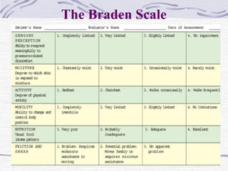 The Braden Scale
 